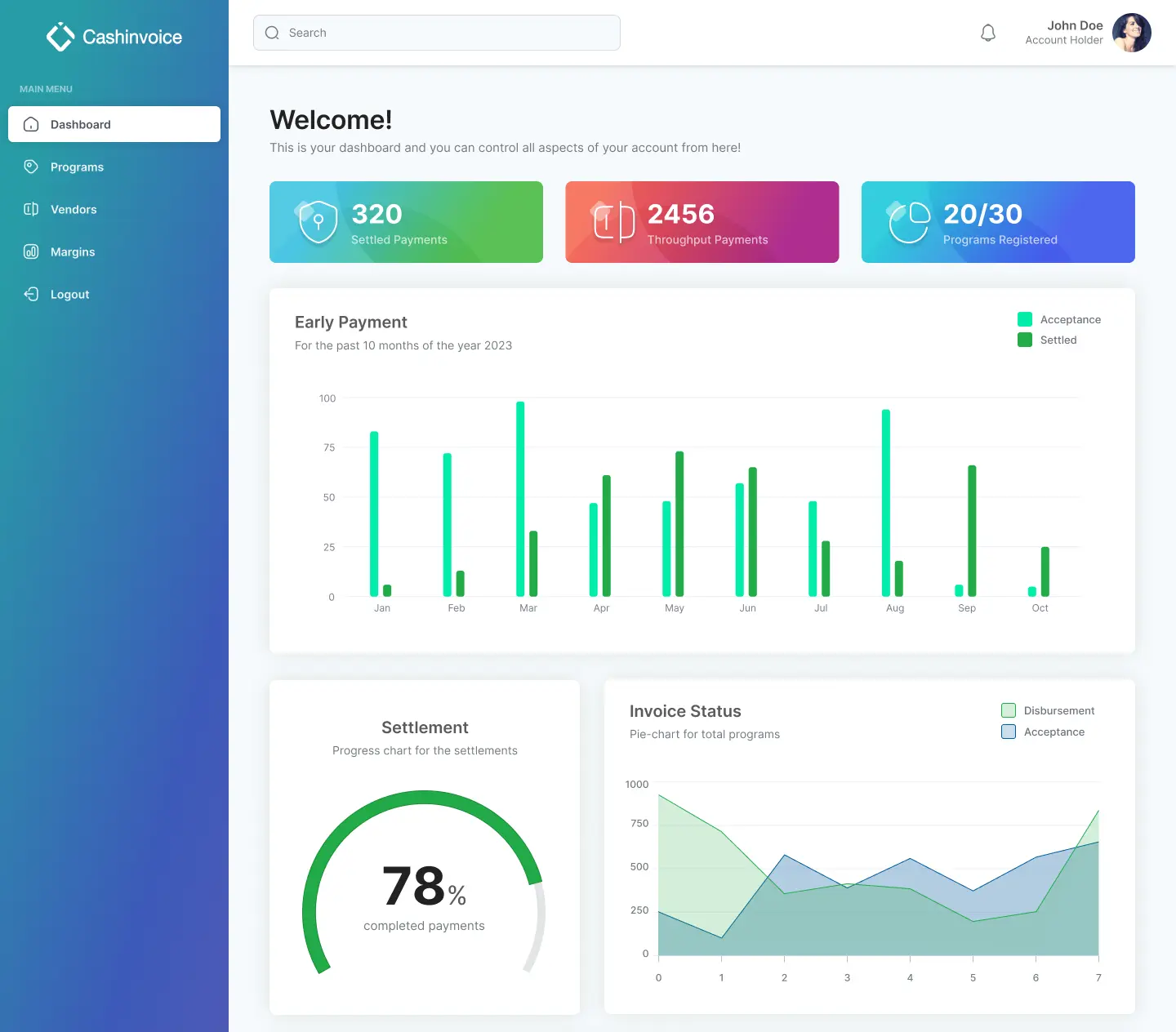 CashInvoice - Dashboard
